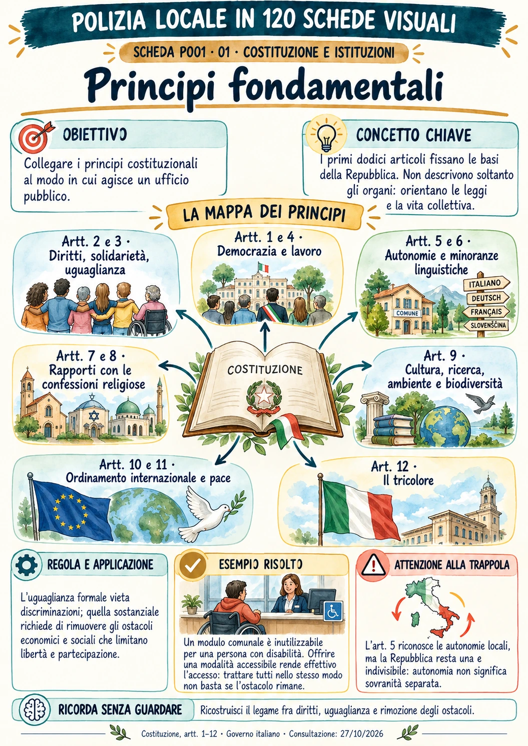 Principi fondamentali — anteprima della scheda